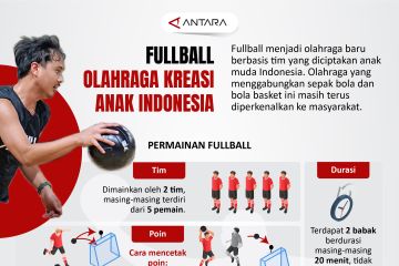 Fullball olahraga kreasi anak Indonesia