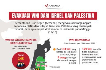 Evakuasi WNI dari Israel dan Palestina