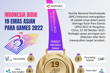 Indonesia bidik 19 emas Asian Para Games 2022