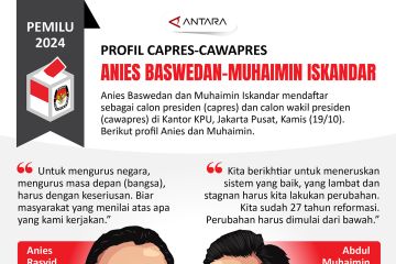 Profil capres-cawapres Pemilu 2024:  Anies Baswedan-Muhaimin Iskandar