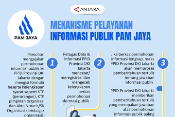 Mekanisme pelayanan informasi publik PAM Jaya