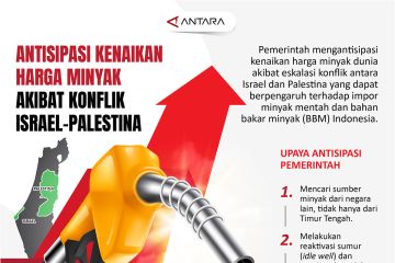 Antisipasi kenaikan harga minyak akibat konflik Israel-Palestina