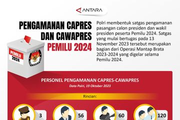 Pengamanan capres dan cawapres Pemilu 2024