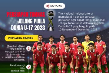 Persiapan timnas jelang Piala Dunia U-17 2023