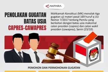 Penolakan gugatan batas usia capres-cawapres