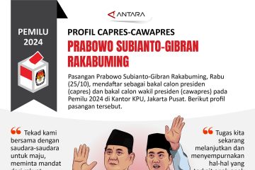 Profil capres-cawapres Pemilu 2024: Prabowo Subianto-Gibran Rakabuming