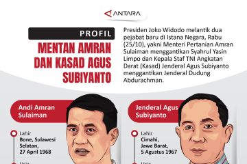 Profil Mentan Amran dan Kasad Agus Subiyanto