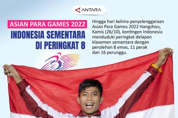 Asian Para Games 2022: Indonesia sementara di peringkat 8