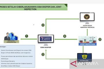 Karantina Balikpapan buat SOP ekspor bersama Bea Cukai