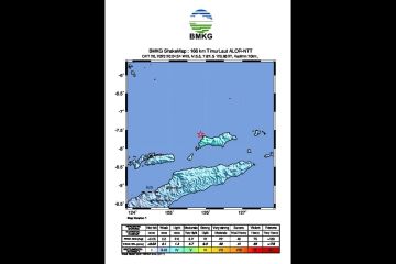 BMKG: Gempa M5,5 guncang barat laut Wetar Utara dipicu Wetar thrust