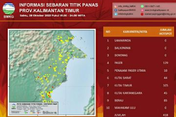 BMKG Balikpapan deteksi 418 titik panas di Kaltim 