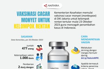 Vaksinasi cacar monyet untuk kelompok rentan