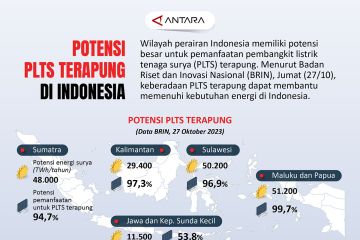 Potensi PLTS terapung di Indonesia