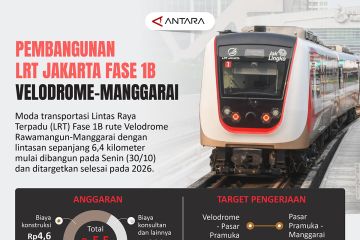 Pembangunan LRT Jakarta Fase 1B Velodrome-Manggarai