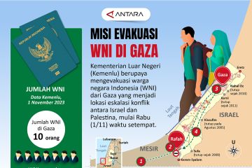 Misi evakuasi WNI di Gaza