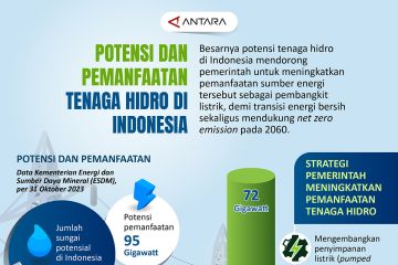 Potensi pemanfaatan tenaga hidro di Indonesia
