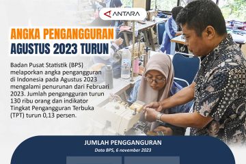 Angka pengangguran Agustus 2023 menurun