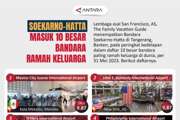 Soekarno-Hatta masuk 10 besar bandara ramah keluarga