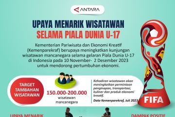 Upaya menarik wisatawan selama Piala Dunia U-17