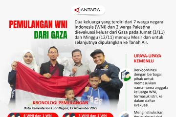 Pemulangan WNI dari Gaza