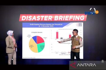 BNPB: Cuaca ekstrem dominasi kejadian bencana di transisi musim hujan