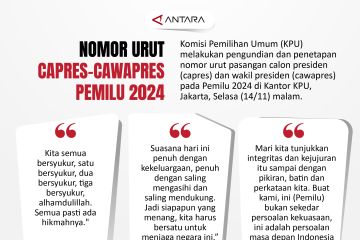 Nomor urut capres-cawapres 2024