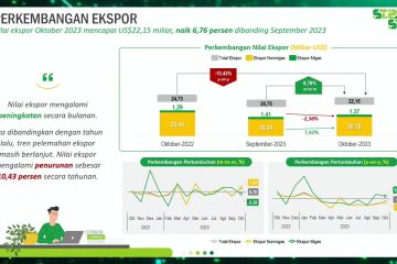 BPS catat nilai ekspor Indonesia Oktober 2023 capai 22,15 miliar dolar