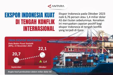 Ekspor Indonesia kuat di tengah konflik internasional