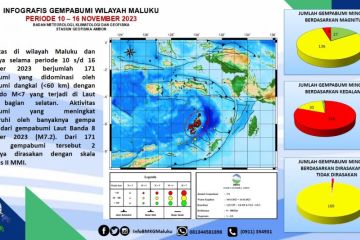 BMKG : 171 kejadian gempa di Maluku selama sepekan 