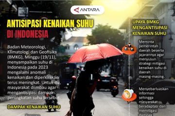 Antisipasi kenaikan suhu di Indonesia