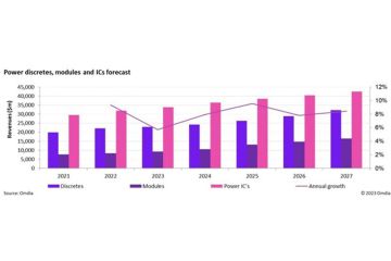 Omdia: AI akan melampaui semikonduktor generasi baru dalam revolusi kendaraan listrik