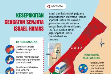 Kesepakatan gencatan senjata Israel-Hamas