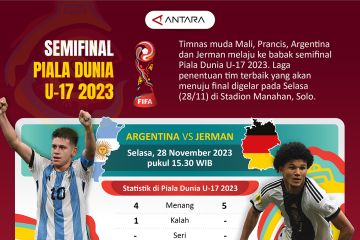 Semifinal Piala Dunia U-17 2023