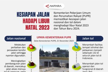 Kesiapan jalan hadapi libur Natal 2023