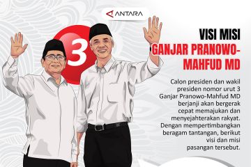 Visi misi Ganjar Pranowo-Mahfud MD