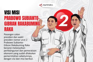 Visi misi Prabowo Subianto-Gibran Rakabuming Raka