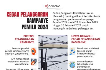 Cegah pelanggaran kampanye Pemilu 2024