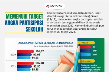 Memenuhi target angka partisipasi sekolah