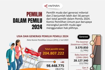 Pemilih dalam pemilu 2024