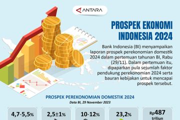 Prospek ekonomi Indonesia 2024