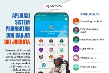 Aplikasi sistem peringatan dini banjir DKI Jakarta