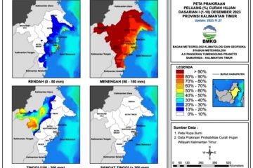 BMKG: Kaltim berpeluang hujan sedang pada 1-10 Desember 2023
