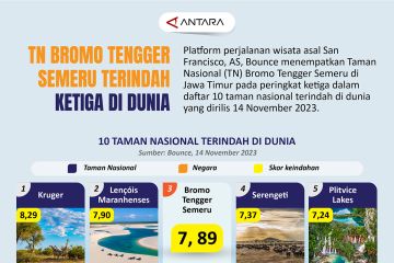 TN Bromo Tengger Semeru terindah ketiga di dunia