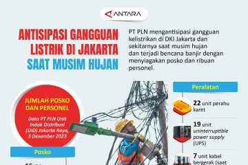 Antisipasi gangguan listrik di Jakarta saat musim hujan