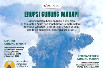 Erupsi Gunung Marapi