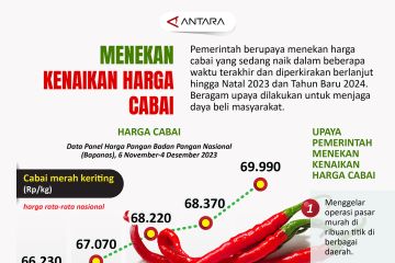 Menekan kenaikan harga cabai