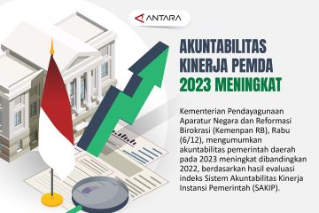 Akuntabilitas kinerja pemerintah daerah 2023 meningkat