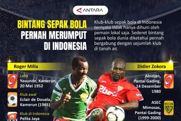 Bintang sepak bola yang pernah merumput di Indonesia