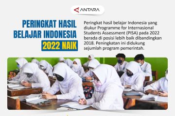 Peringkat hasil belajar Indonesia 2022 naik