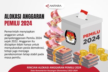 Alokasi anggaran Pemilu 2024